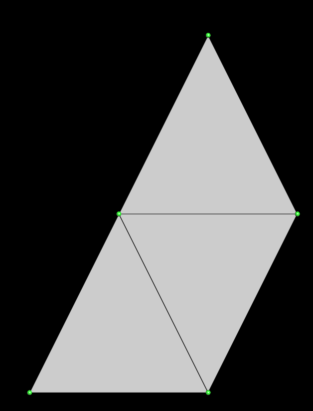 Vertices